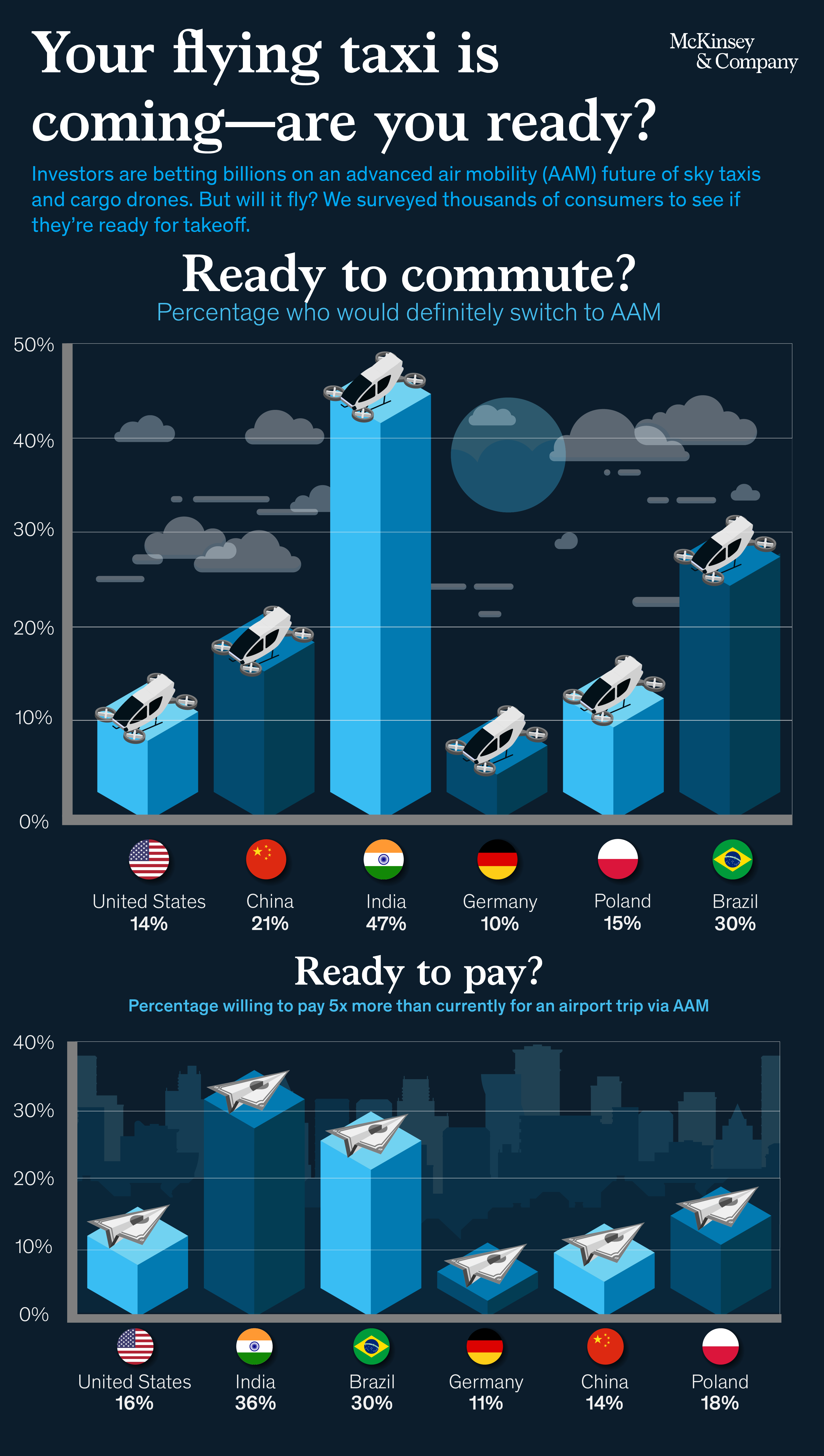 McKinsey aviation infographic